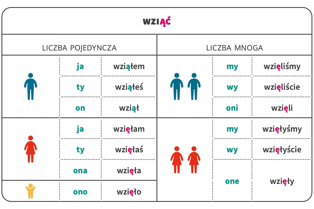 czas-przeszly-wziac