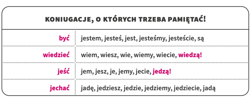koniugacje-3