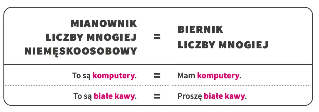 mianownik-liczby-mnogiej-rodzaj-niemeskoosobowy-biernik