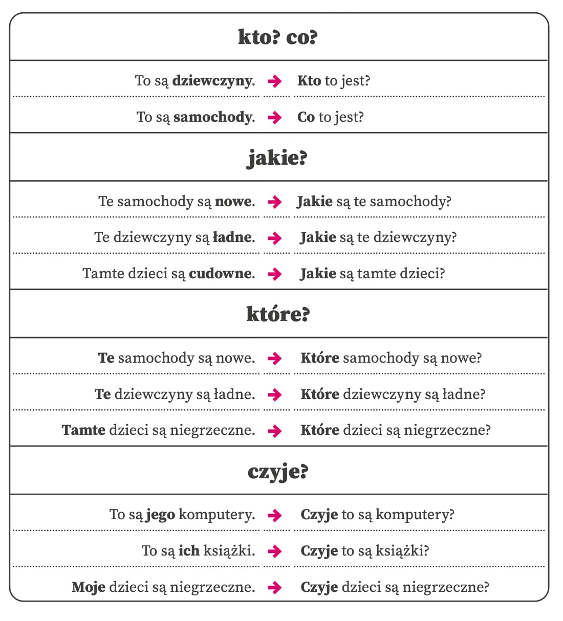 mianownik-liczby-mnogiej-rodzaj-niemeskoosobowy-pytania
