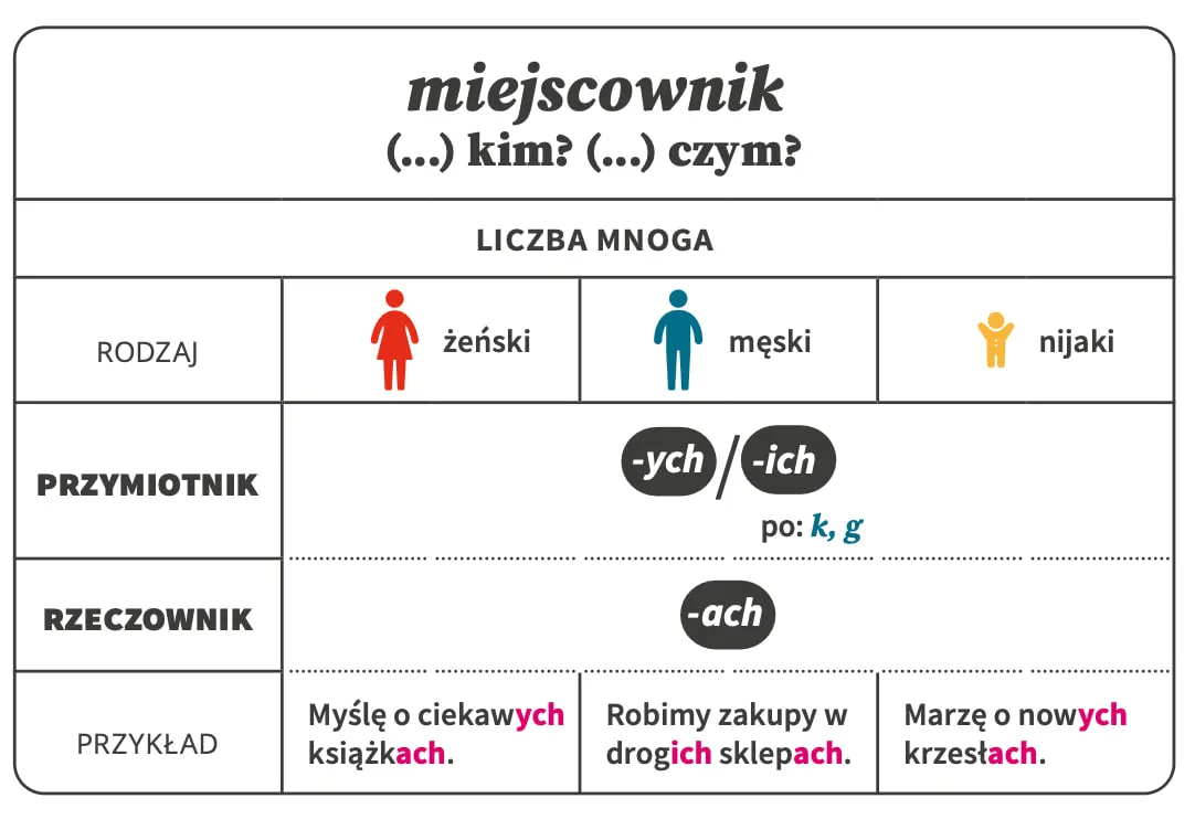 miejscownik-mnoga