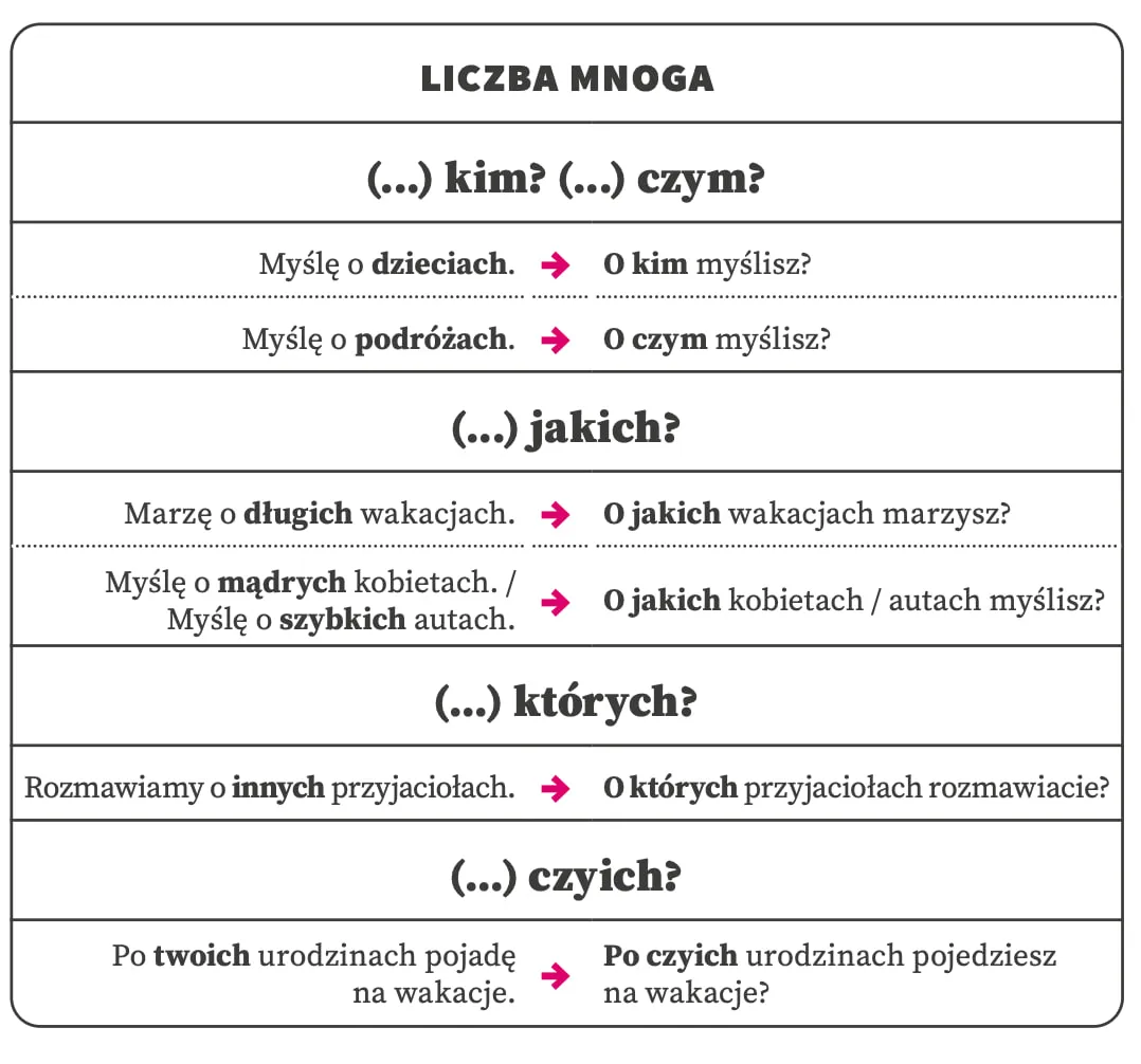miejscownik-pytania-mnoga