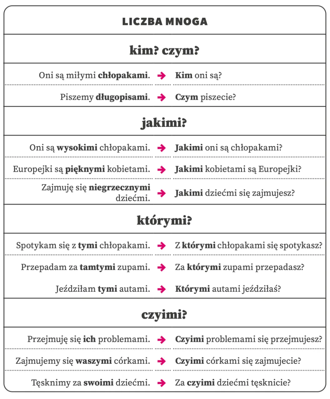 narzednik-pytania-mnoga