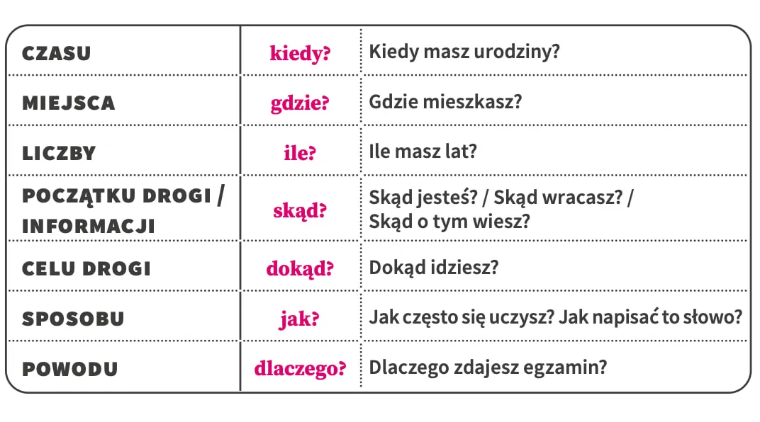 pytania-zaimki-pytajace-2