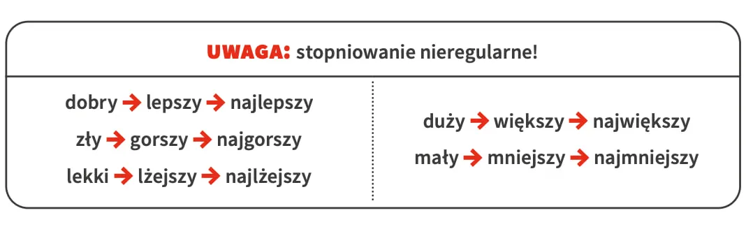 stopniowanie-przymiotnikow-nieregularne